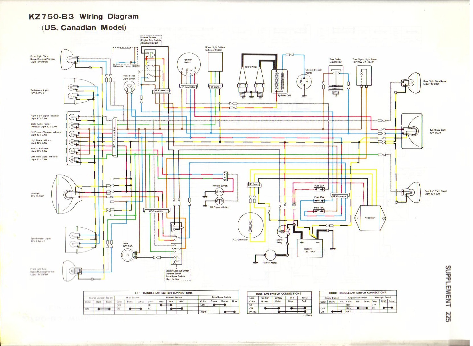 Kawasaki Mule 4010 Wiring Diagram from kz750twins.com